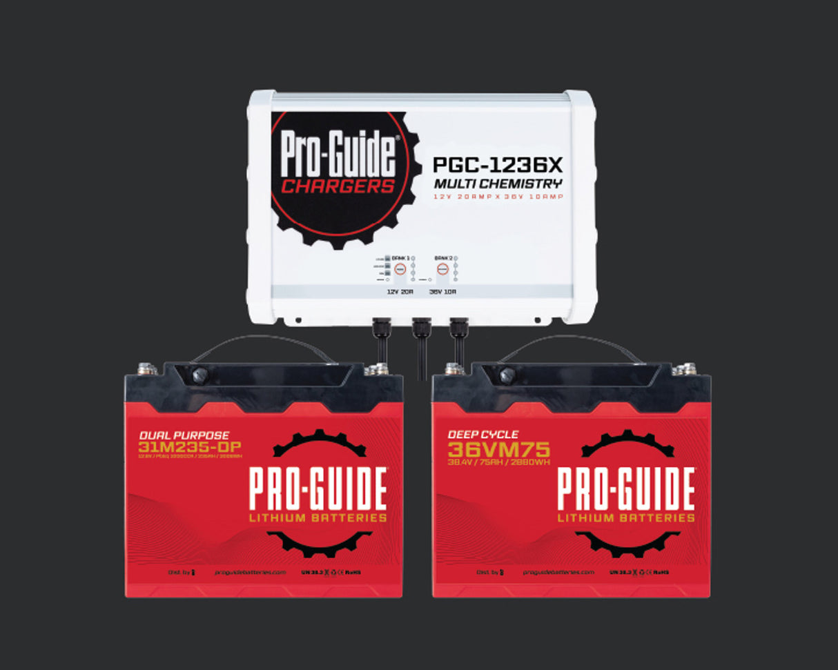 The ULTIMATE Pro-Guide Package